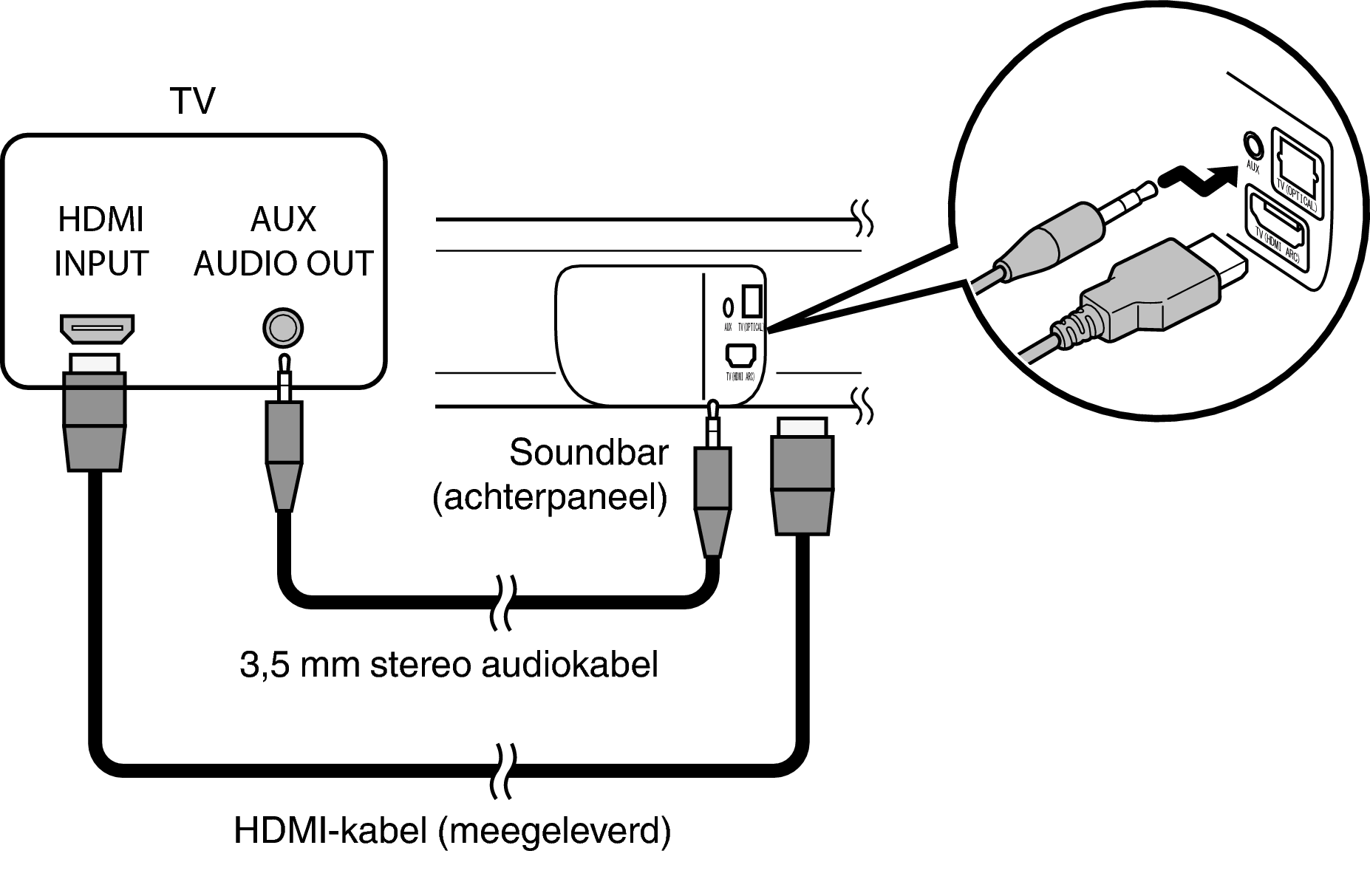 Connect Bar AUX S316